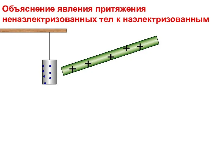 Объяснение явления притяжения ненаэлектризованных тел к наэлектризованным