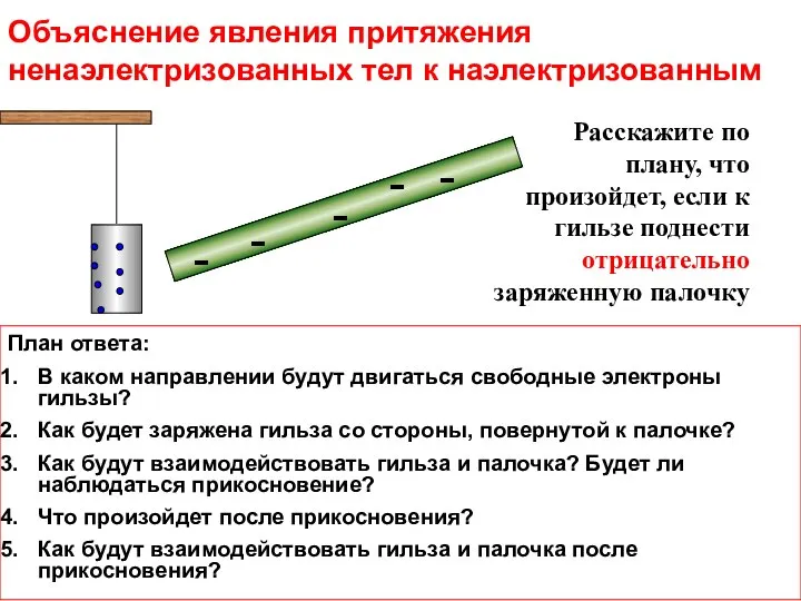 Объяснение явления притяжения ненаэлектризованных тел к наэлектризованным План ответа: В каком