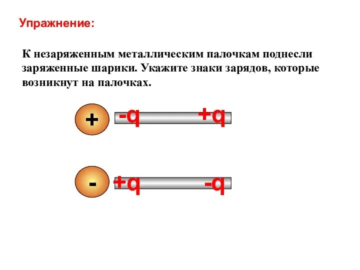 Упражнение: К незаряженным металлическим палочкам поднесли заряженные шарики. Укажите знаки зарядов,