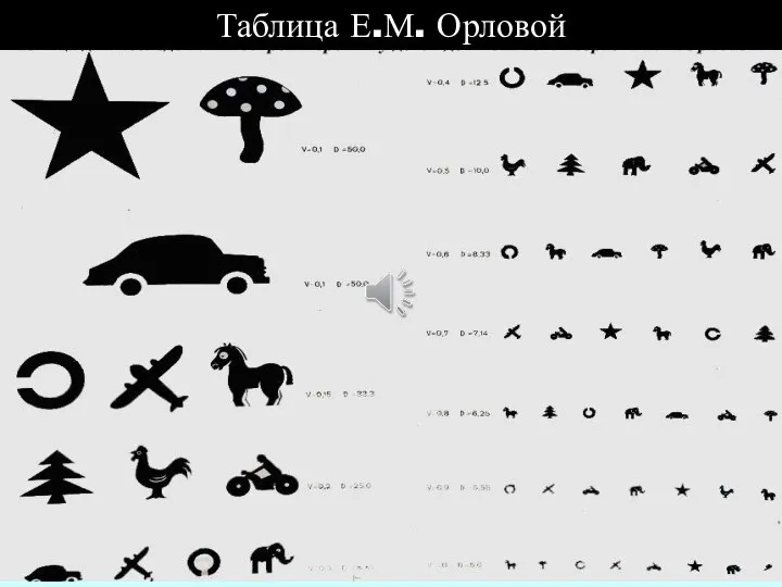 Таблица Е.М. Орловой