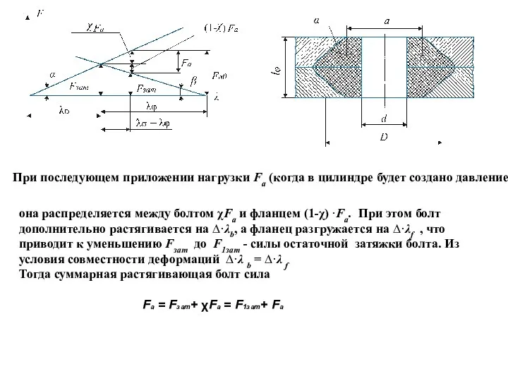При последующем приложении нагрузки Fа (когда в цилиндре будет создано давление