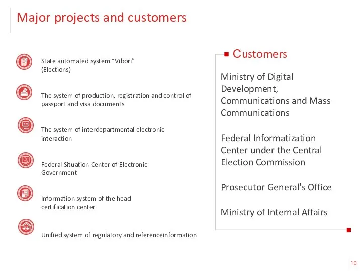 State automated system “Vibori” (Elections) The system of production, registration and