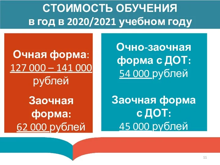 СТОИМОСТЬ ОБУЧЕНИЯ в год в 2020/2021 учебном году Очная форма: 127