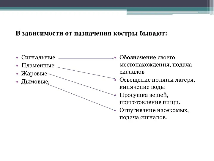 В зависимости от назначения костры бывают: Сигнальные Пламенные Жаровые Дымовые. Обозначение