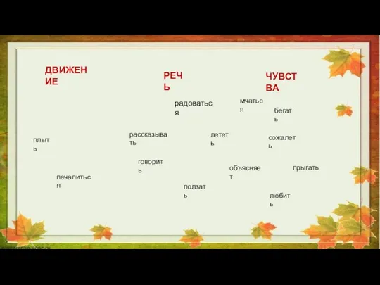 РЕЧЬ ДВИЖЕНИЕ ЧУВСТВА прыгать бегать плыть мчаться лететь рассказывать ползать объясняет говорить сожалеть радоваться печалиться любить