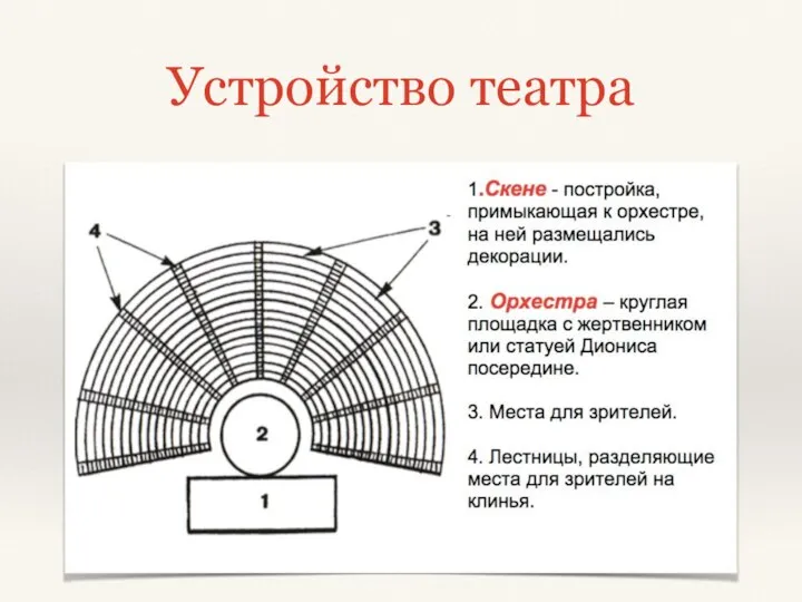 Устройство театра