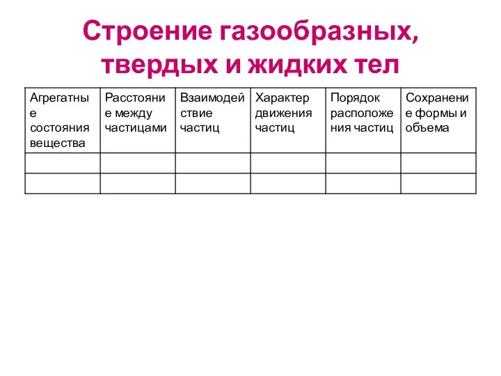 Строение газообразных, твердых и жидких тел