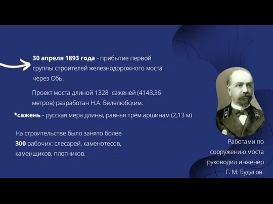 30 апреля 1893 года - прибытие первой группы строителей железнодорожного моста