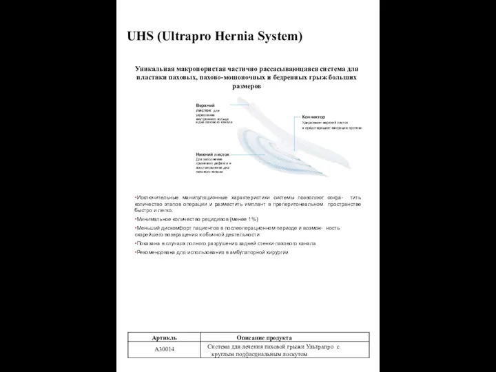UHS (Ultrapro Hernia System) Уникальная макропористая частично рассасывающаяся система для пластики