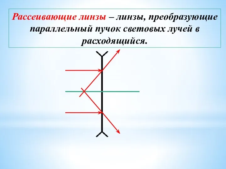 Рассеивающие линзы – линзы, преобразующие параллельный пучок световых лучей в расходящийся.