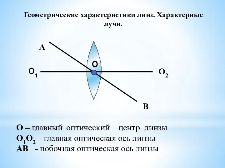 Геометрические характеристики линз. Характерные лучи. А В О1 О2 О О