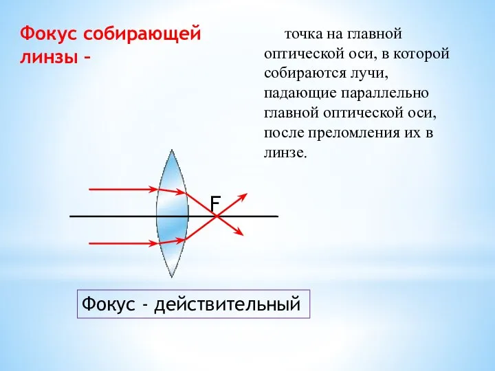 Фокус собирающей линзы – точка на главной оптической оси, в которой