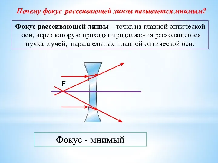 Почему фокус рассеивающей линзы называется мнимым? Фокус рассеивающей линзы – точка