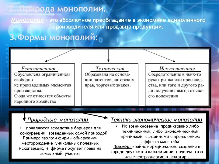 2. Природа монополии. Монополия – это абсолютное преобладание в экономике единоличного