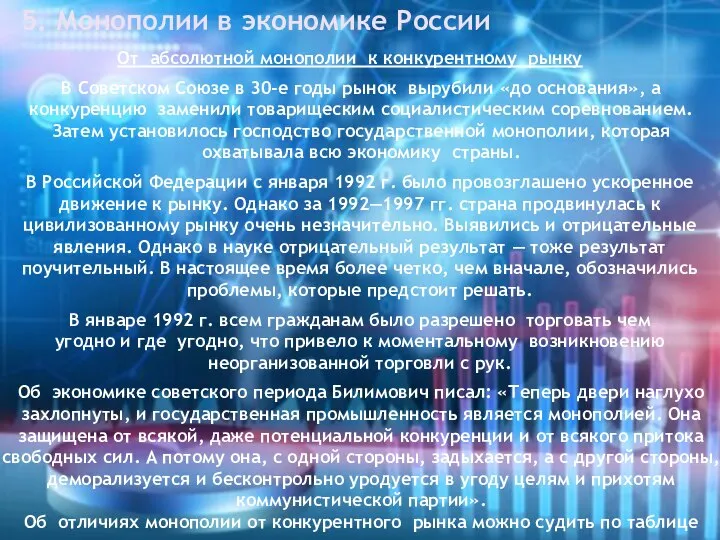 5. Монополии в экономике России От абсолютной монополии к конкурентному рынку