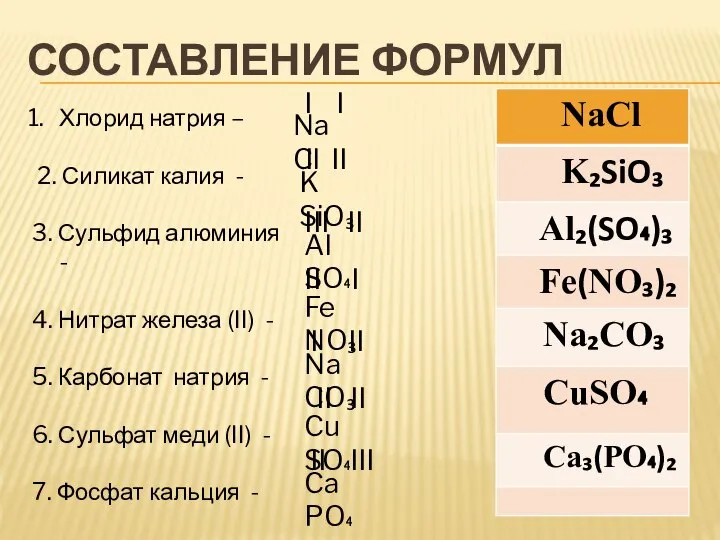 СОСТАВЛЕНИЕ ФОРМУЛ Хлорид натрия – 2. Силикат калия - 3. Сульфид