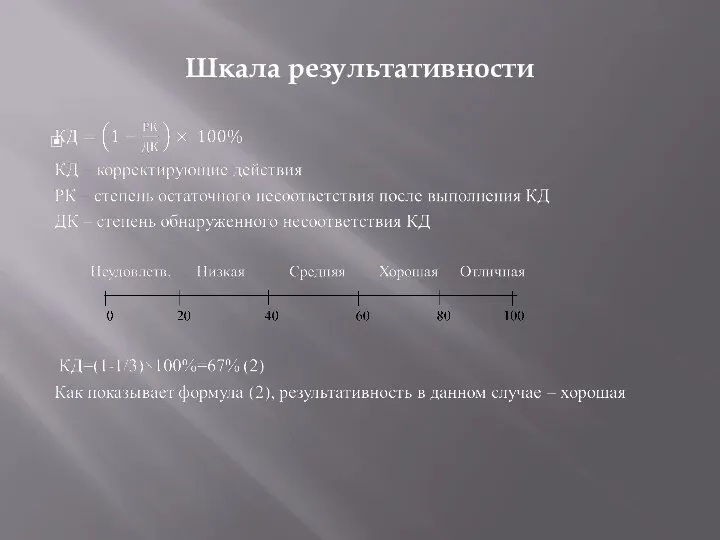 Шкала результативности