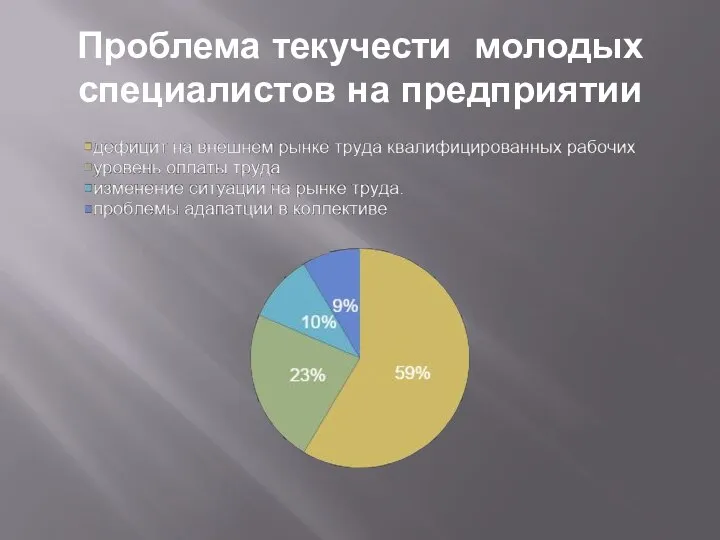 Проблема текучести молодых специалистов на предприятии