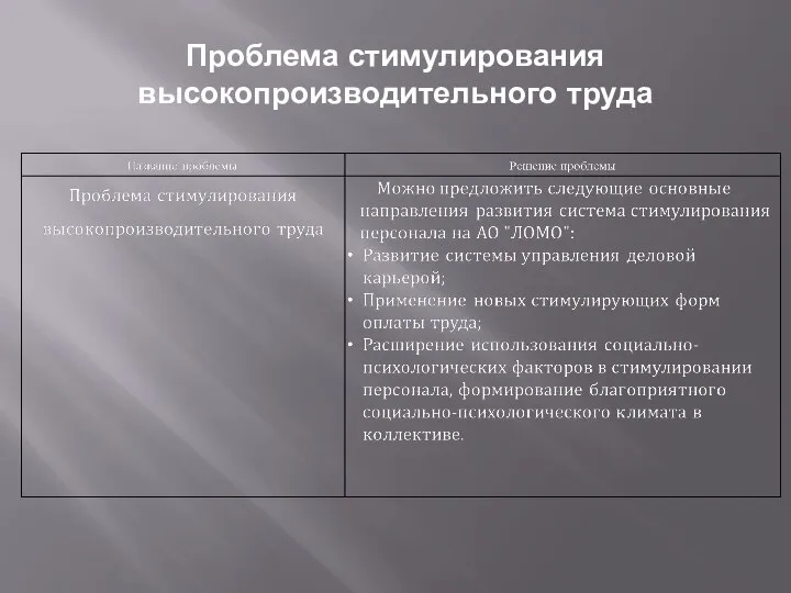 Проблема стимулирования высокопроизводительного труда