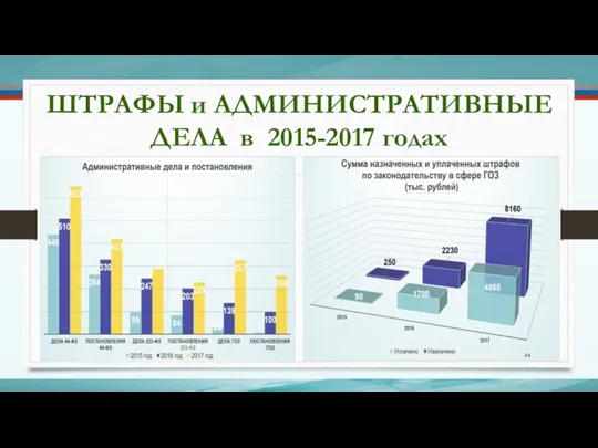 ШТРАФЫ и АДМИНИСТРАТИВНЫЕ ДЕЛА в 2015-2017 годах