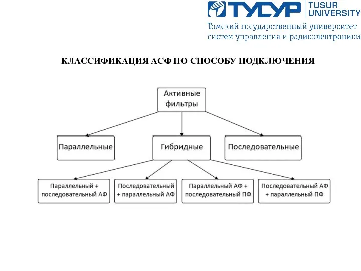 КЛАССИФИКАЦИЯ АСФ ПО СПОСОБУ ПОДКЛЮЧЕНИЯ