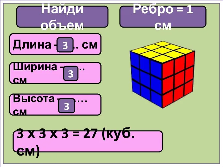 Найди объем 3 х 3 х 3 = 27 (куб. см)