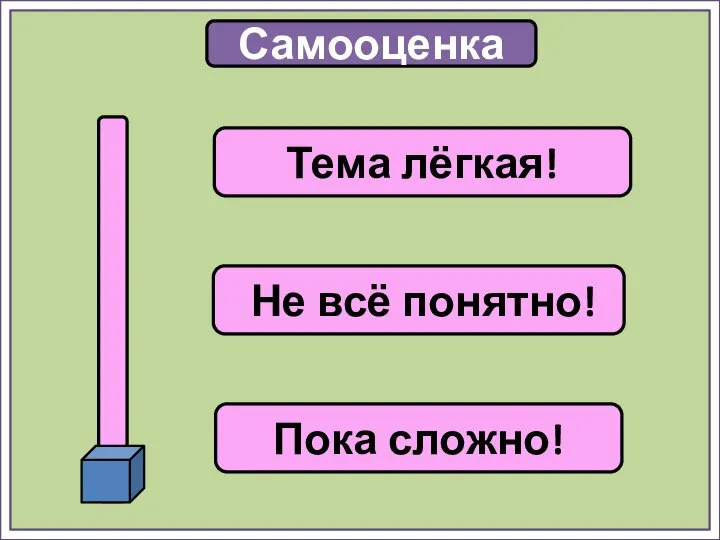 Самооценка Тема лёгкая! Не всё понятно! Пока сложно!