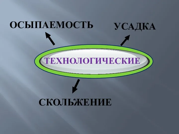 ОСЫПАЕМОСТЬ СКОЛЬЖЕНИЕ УСАДКА