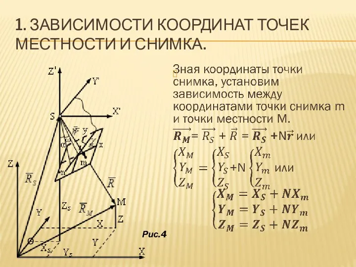 1. ЗАВИСИМОСТИ КООРДИНАТ ТОЧЕК МЕСТНОСТИ И СНИМКА. О Рис.4