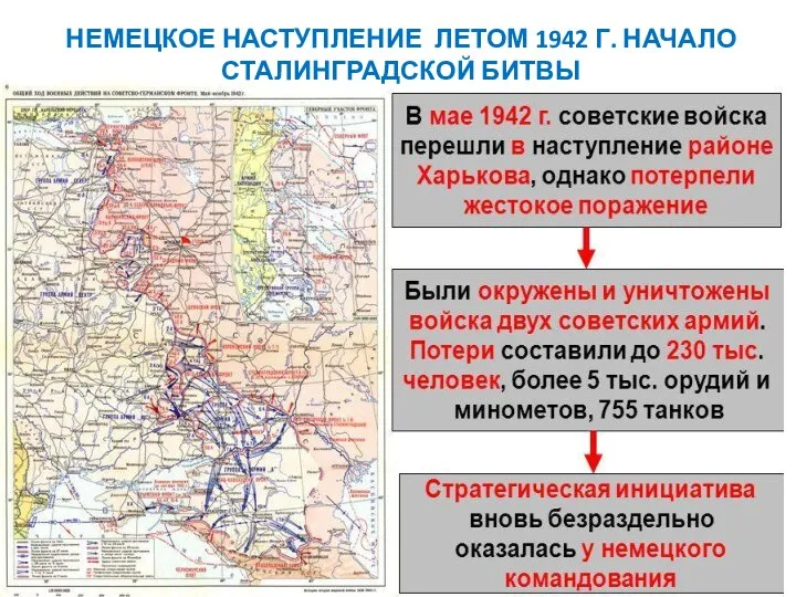 НЕМЕЦКОЕ НАСТУПЛЕНИЕ ЛЕТОМ 1942 Г. НАЧАЛО СТАЛИНГРАДСКОЙ БИТВЫ