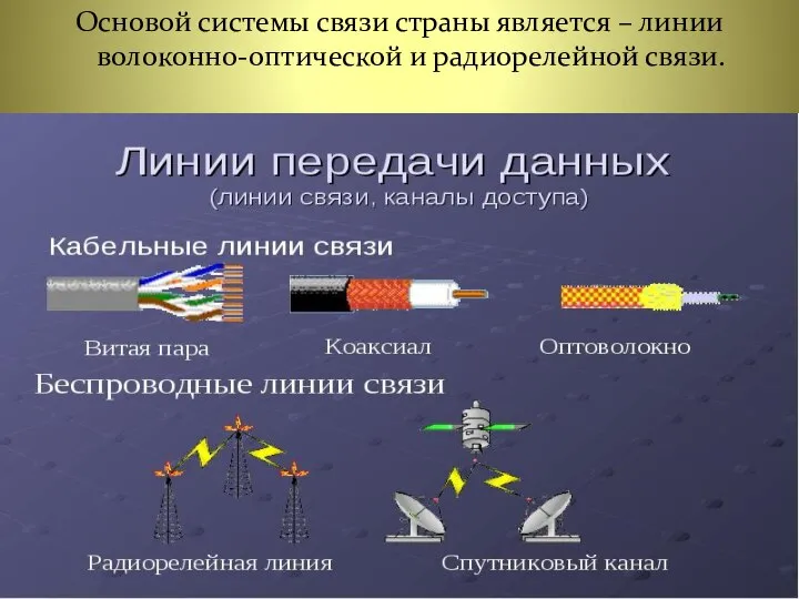 Основой системы связи страны является – линии волоконно-оптической и радиорелейной связи.