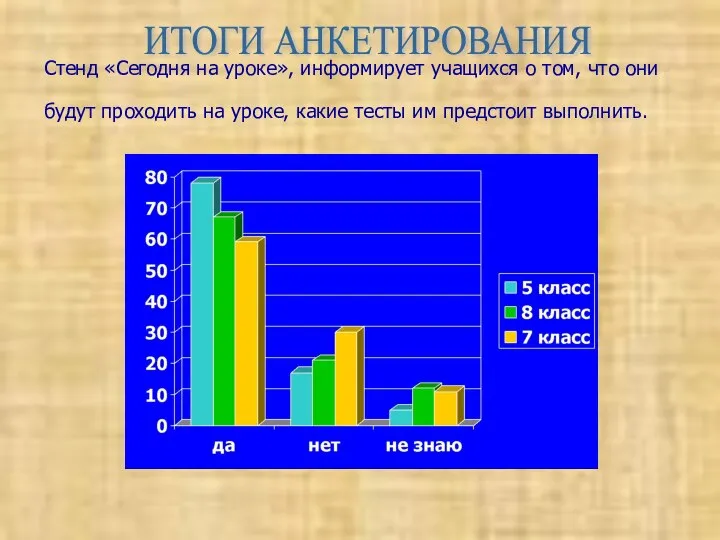 Стенд «Сегодня на уроке», информирует учащихся о том, что они будут