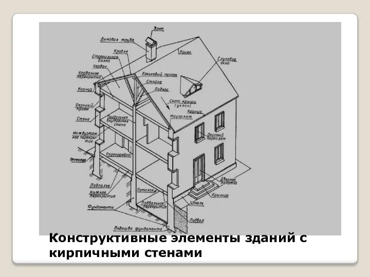 Конструктивные элементы зданий с кирпичными стенами