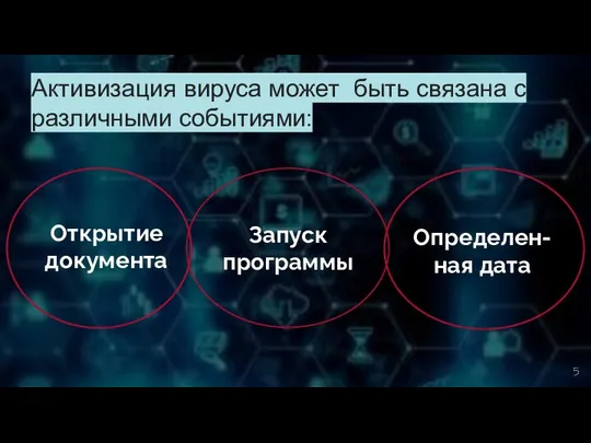 Активизация вируса может быть связана с различными событиями: Запуск программы 5 Открытие документа Определен-ная дата