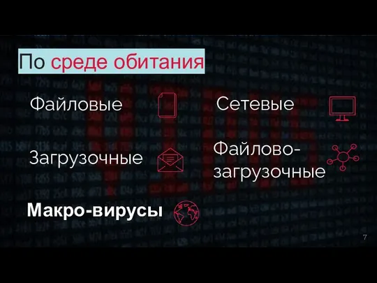 По среде обитания Файловые Загрузочные Сетевые Файлово-загрузочные 7 Макро-вирусы