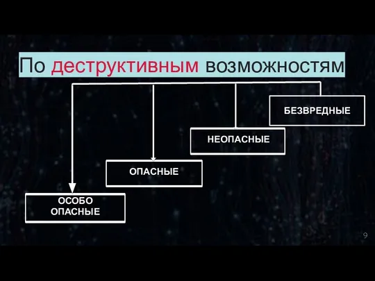 По деструктивным возможностям 9 БЕЗВРЕДНЫЕ НЕОПАСНЫЕ ОСОБО ОПАСНЫЕ