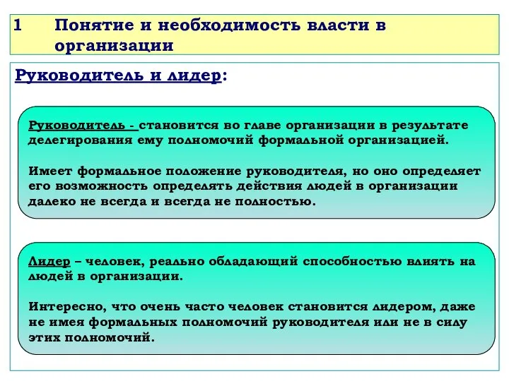 Понятие и необходимость власти в организации Руководитель и лидер: Руководитель -