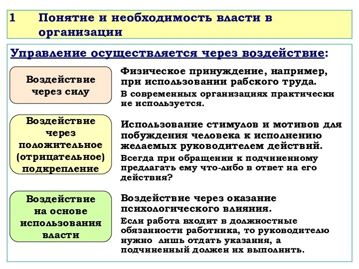 Понятие и необходимость власти в организации Управление осуществляется через воздействие: Воздействие