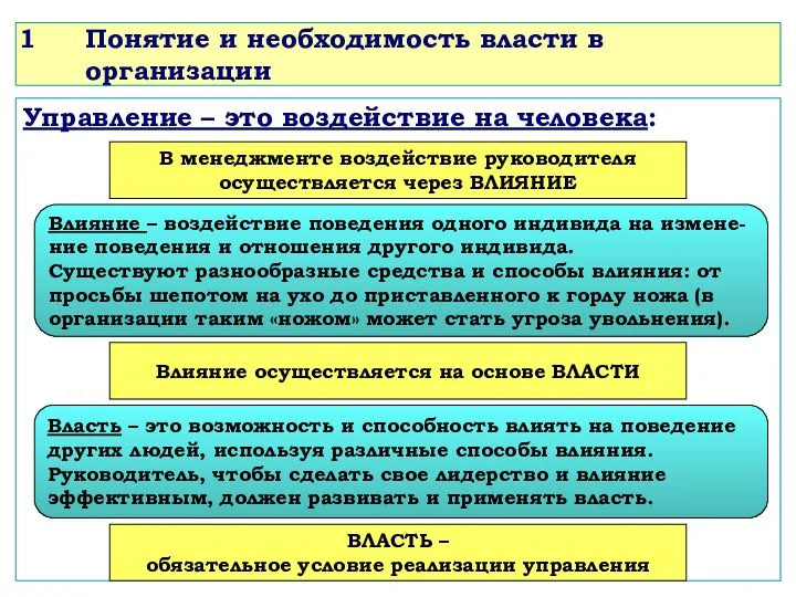 Понятие и необходимость власти в организации Управление – это воздействие на