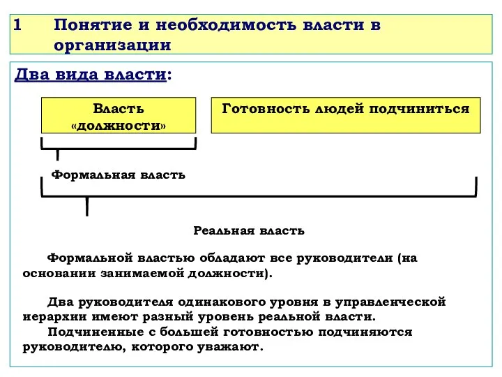 Понятие и необходимость власти в организации Два вида власти: Власть «должности»