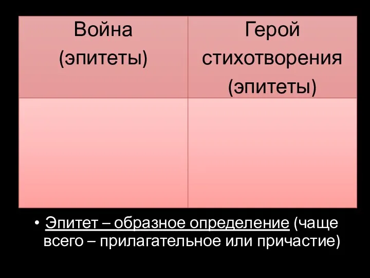 Эпитет – образное определение (чаще всего – прилагательное или причастие)