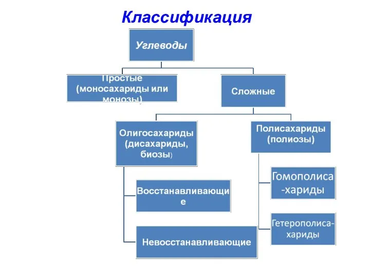 Классификация