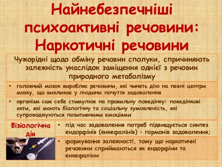 Найнебезпечніші психоактивні речовини: Наркотичні речовини