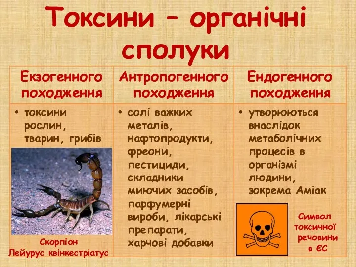 Токсини – органічні сполуки Символ токсичної речовини в ЄС Скорпіон Лейурус квінкестріатус