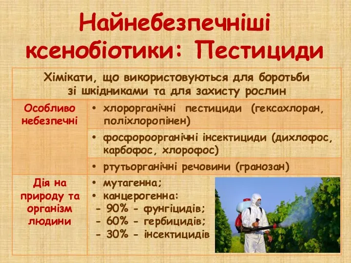 Найнебезпечніші ксенобіотики: Пестициди