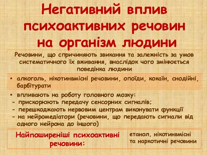 Негативний вплив психоактивних речовин на організм людини