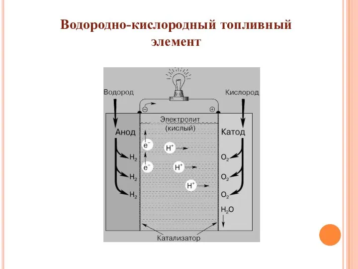 Водородно-кислородный топливный элемент