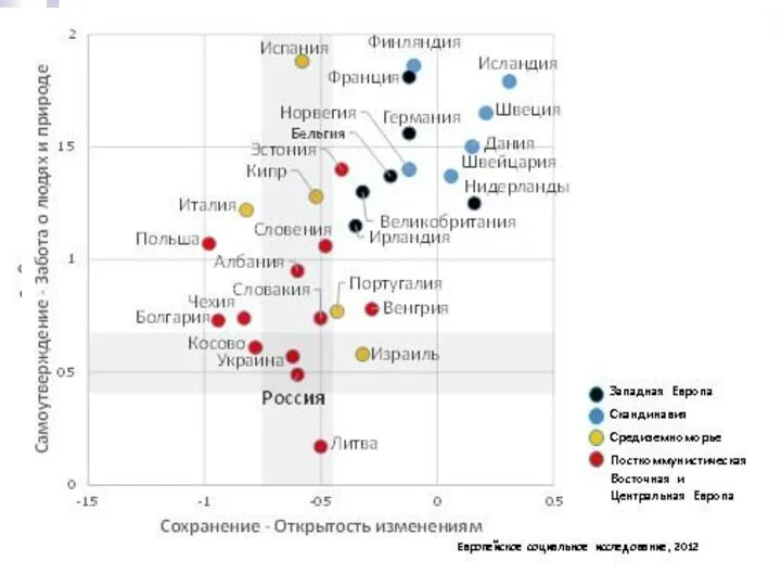 Культура может быть доминирующей - включает общепринятые ценности и нормы. Субкультура