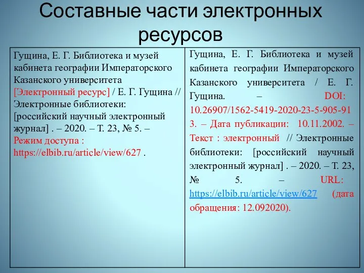 Составные части электронных ресурсов