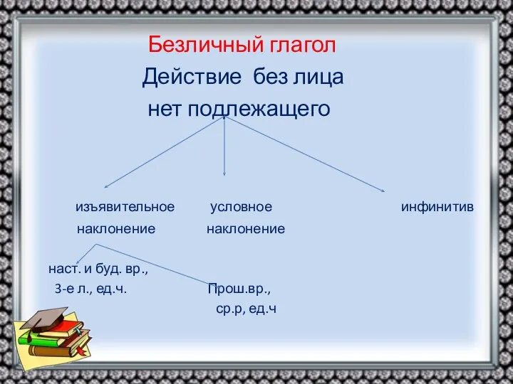 Безличный глагол Действие без лица нет подлежащего изъявительное условное инфинитив наклонение